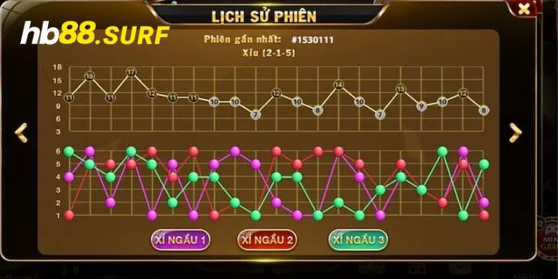 Tài Xỉu MD5 | Game Giải Trí Đổi Thưởng Cực Kỳ Xanh Chín Tính năng thống kê kết quả phiên